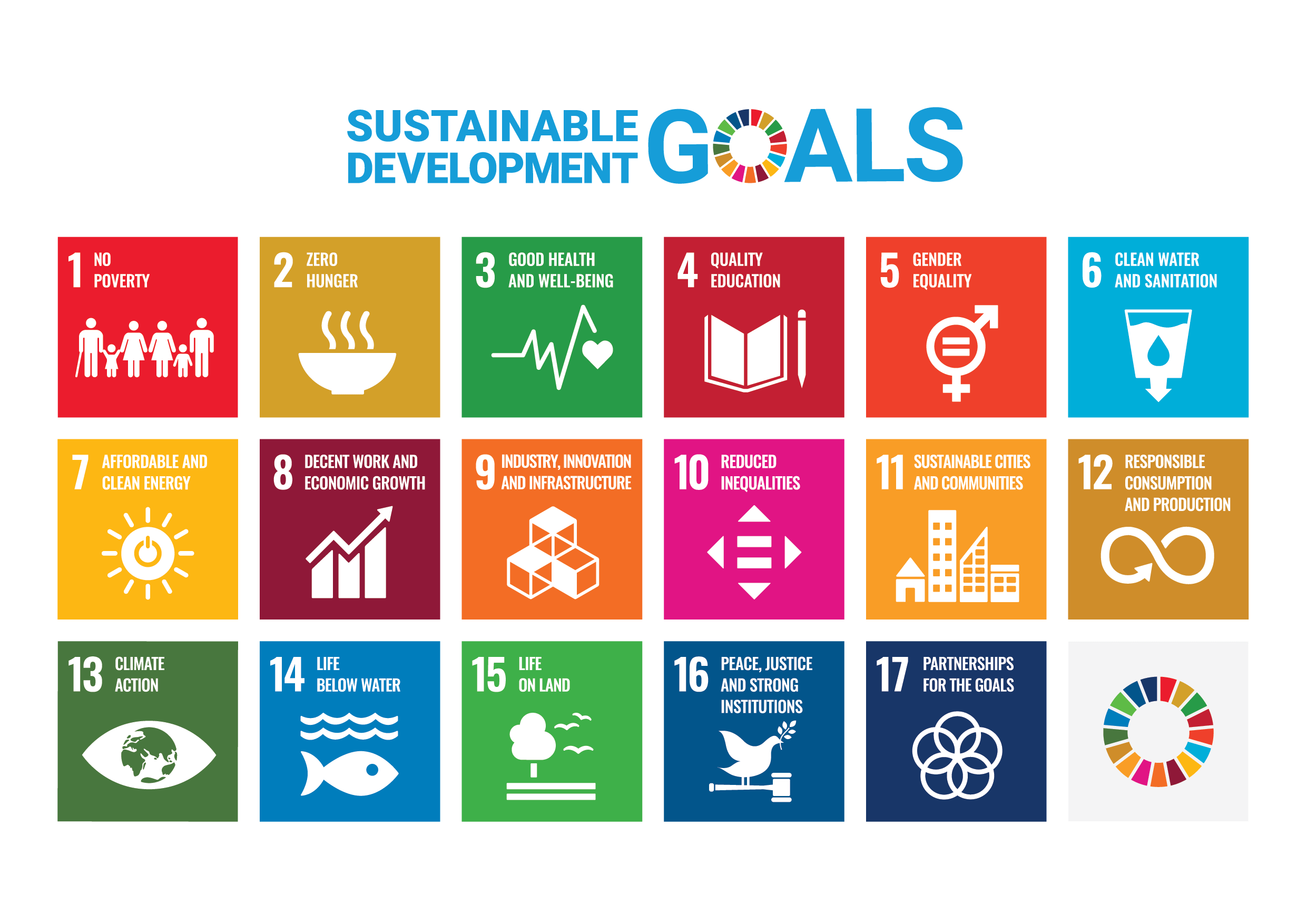 E SDG Poster 2019_without UN emblem_WEB (1)