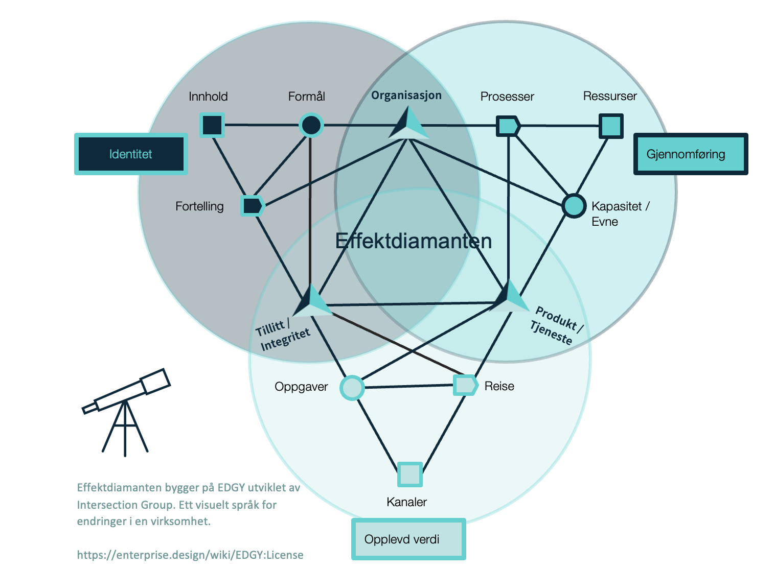 VA- Effektdiamanten VA- Effektdiamanten