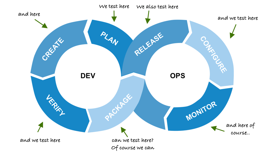 habberstad-dev-ops-1